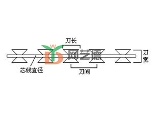 刀片刺绳示意图