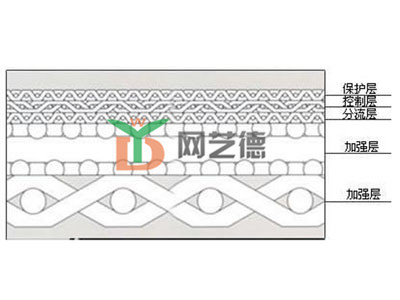 烧结网结构