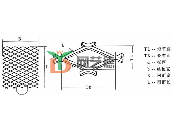钢板网图解